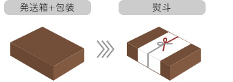 画像：外熨斗の例